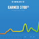 Image for article titled Nike FuelBand SE Review: More Style Than Smarts
